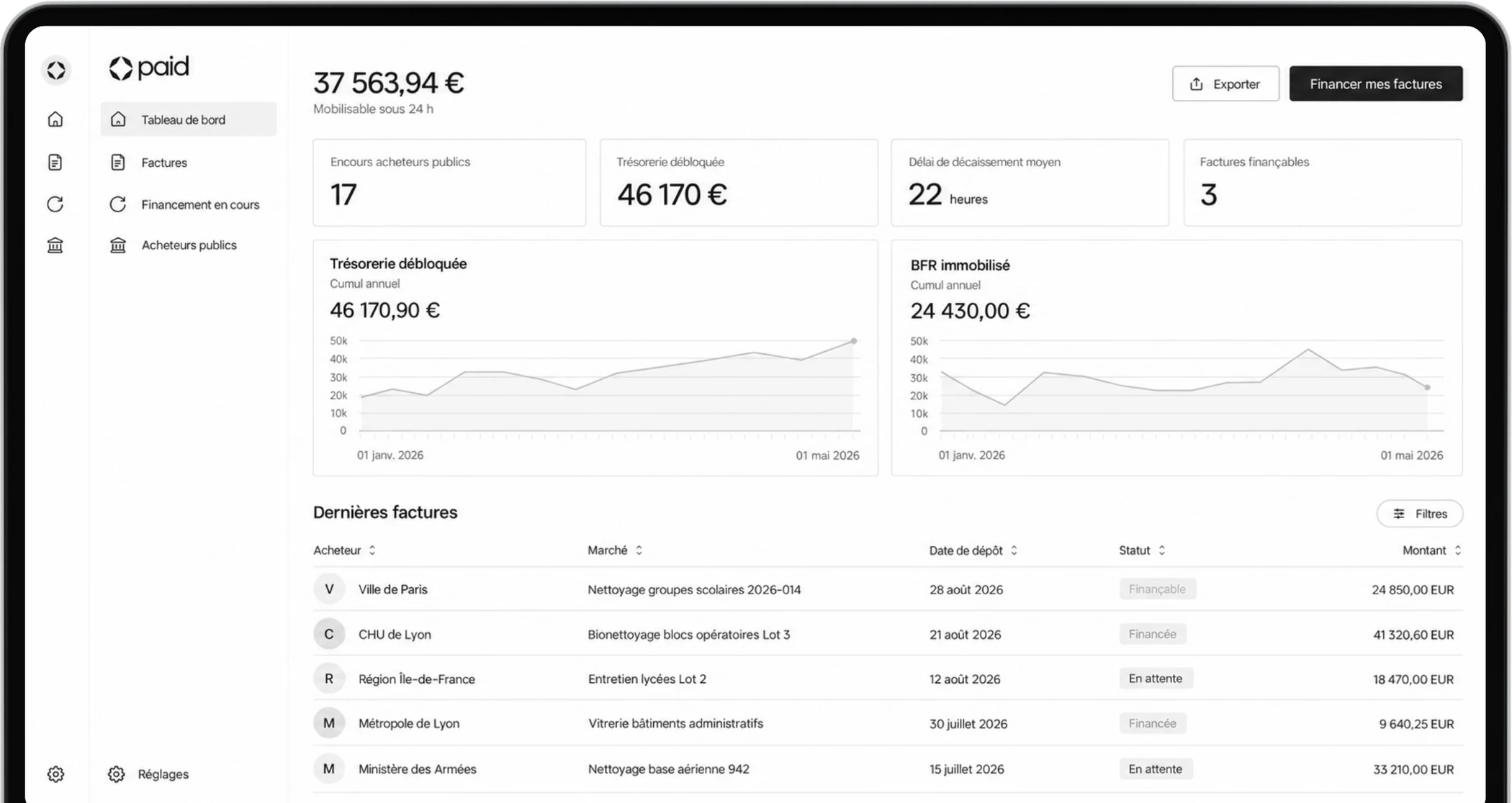 Le tableau de bord Paid