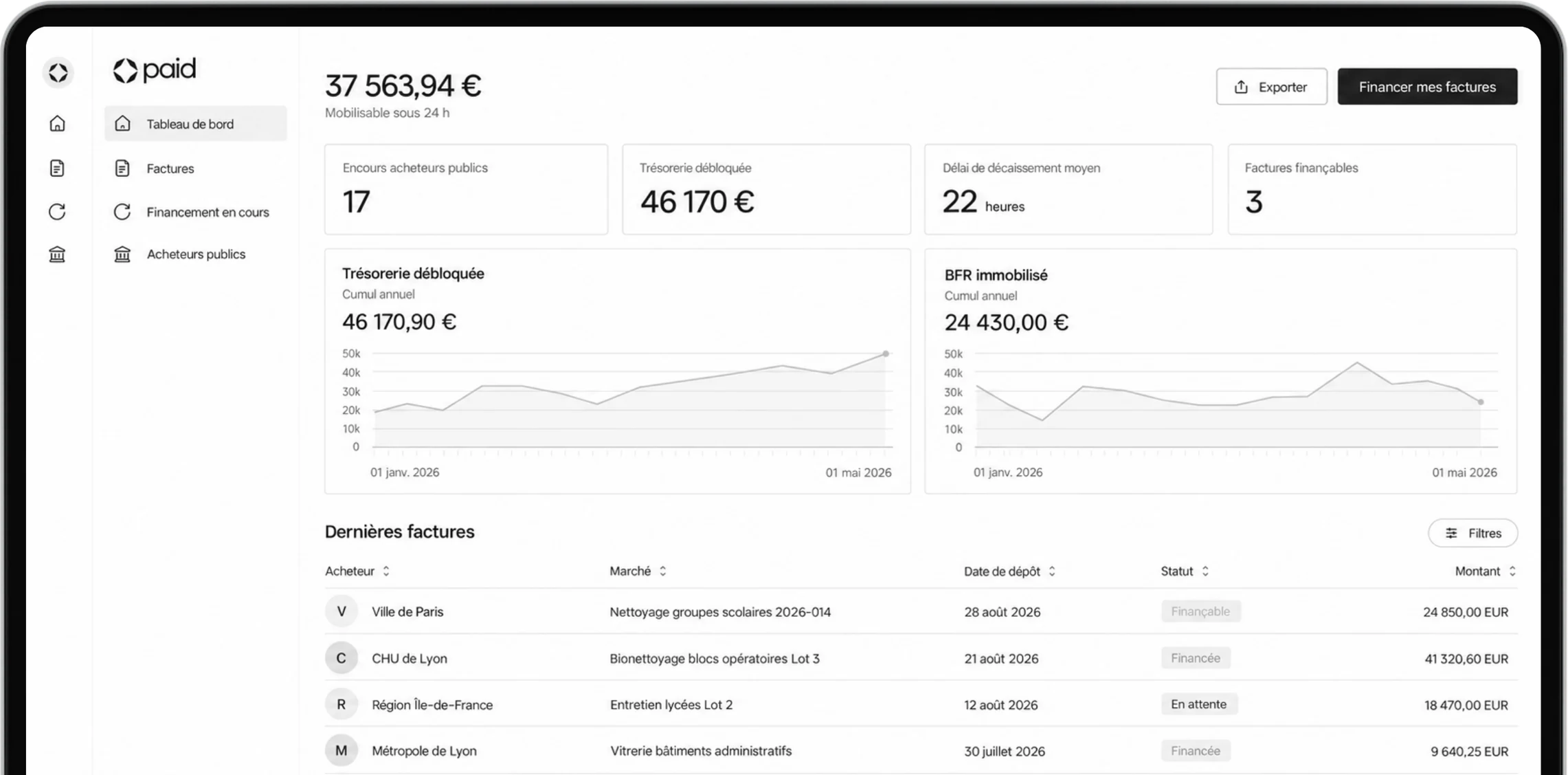 Tableau de bord Paid : trésorerie débloquée, BFR immobilisé et dernières factures